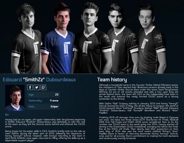 Titan команда. Титан команда. Команда титан состав. Titan cs go. Verygames.