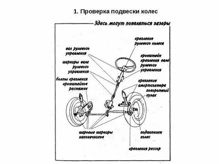 Проверить передний