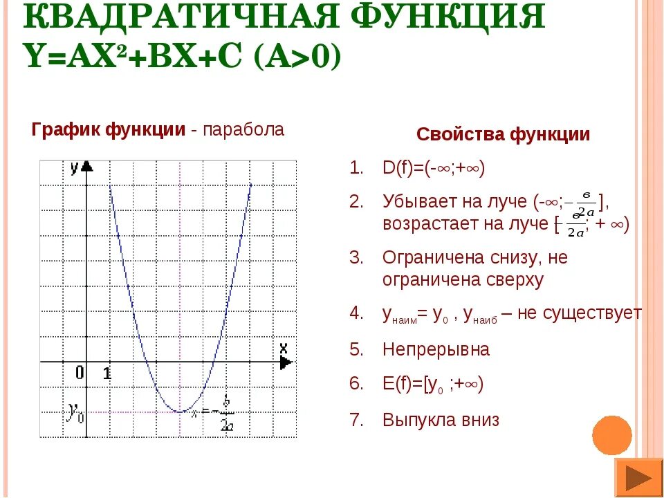 Промежуток возрастания квадратичной функции. Квадратичная функция и ее график. График квадратичной функции. Графики квадратичной функции. Функция возрастает и убывает парабола.