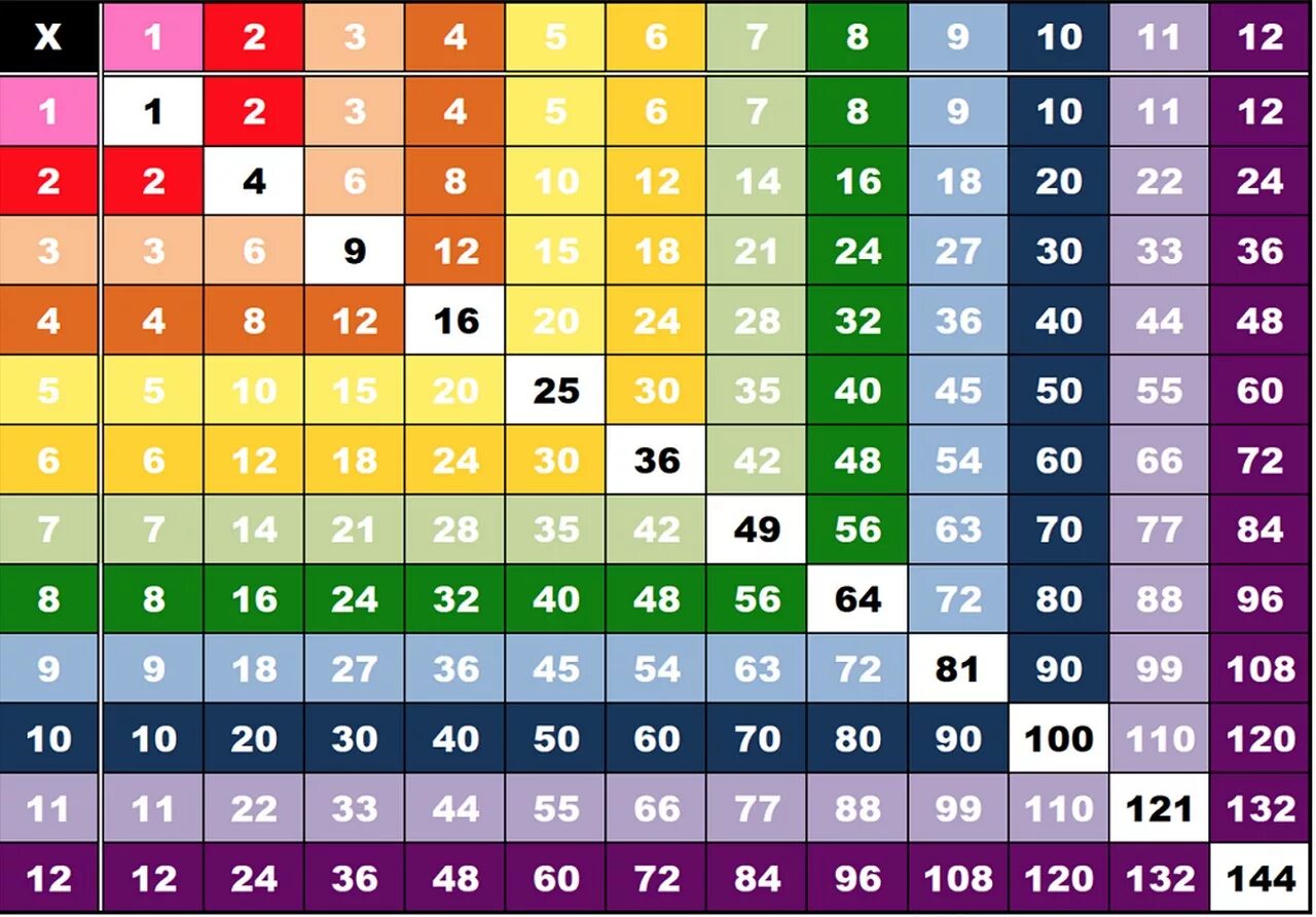 1 chart
