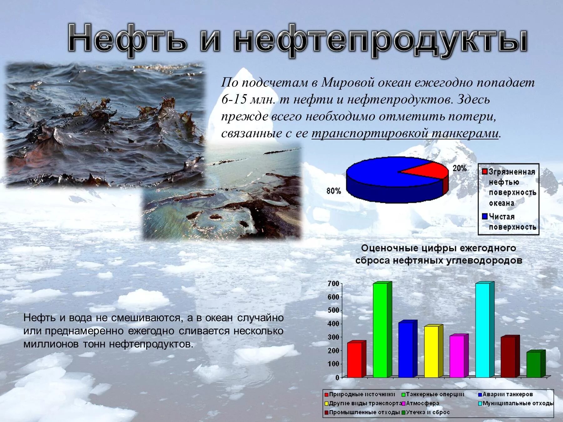 Скидывает проблемы. Угрозы загрязнения мирового океана нефтью. Источники загрязнения океана. Источники загрязнения океанов. Статистика загрязнения мирового океана.