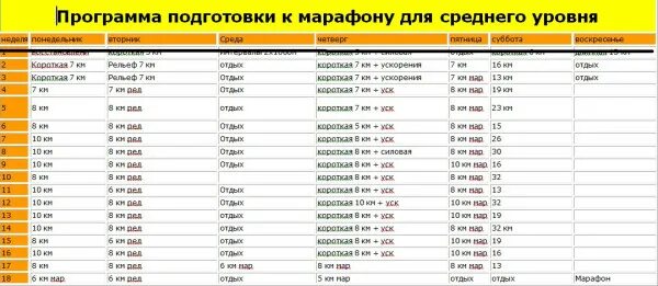 3 км за 2 недели. План тренировок к марафону. График подготовки к марафону. План подготовки к марафону за 2 месяца. Тренировочный план подготовки к марафону.