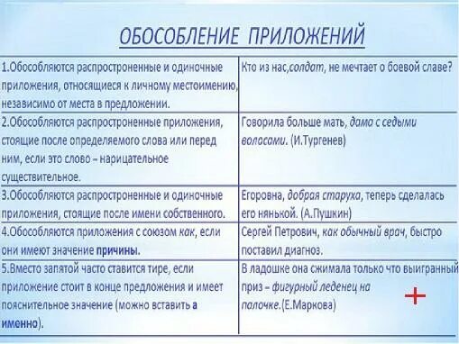 Обособленные определения и приложения таблица. Приложение и обособленное приложение. Обособленные приложения таблица. Обособленные приложения схема. Обособление приложений правило.