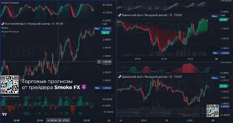 Smoke fx трейдер