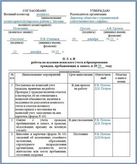 Программа бронирование воинский учет