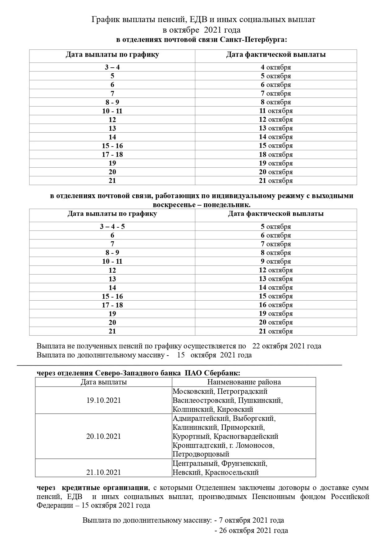 Курсовая работа выплата пенсий. Курсовая работа выплата пенсий. Порядок назначения пенсий и пособий. Алгоритм назначения пенсии по инвалидности. График выплаты пенсий в красноярском крае в 2022 году.