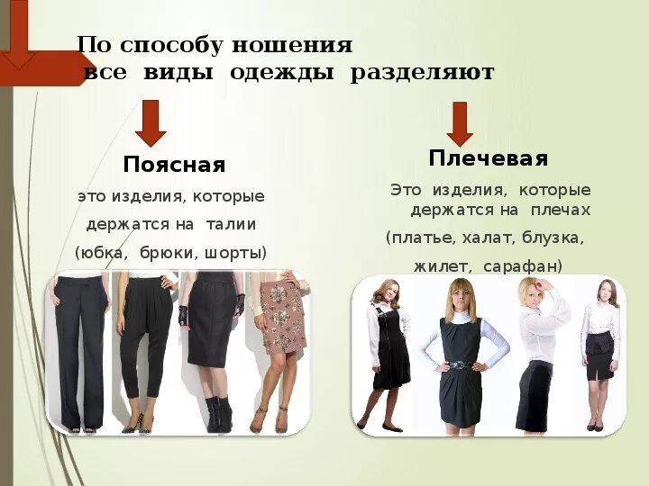 Сообщение виды изделия. Плечевые швейные изделия. плечевые и поясные изделия. виды одежды. поясная группа одежды.