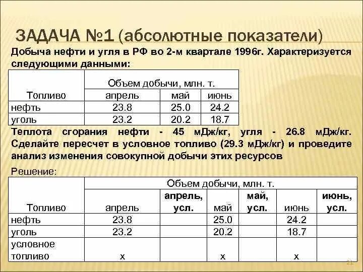 Добыча нефти и угля во II квартале характеризуется следующими данными. Добыча нефти характеризуется следующими данными. Y показатель угля. Добыча нефти в регионе в 2010-2013 гг характеризуется следующими данными.