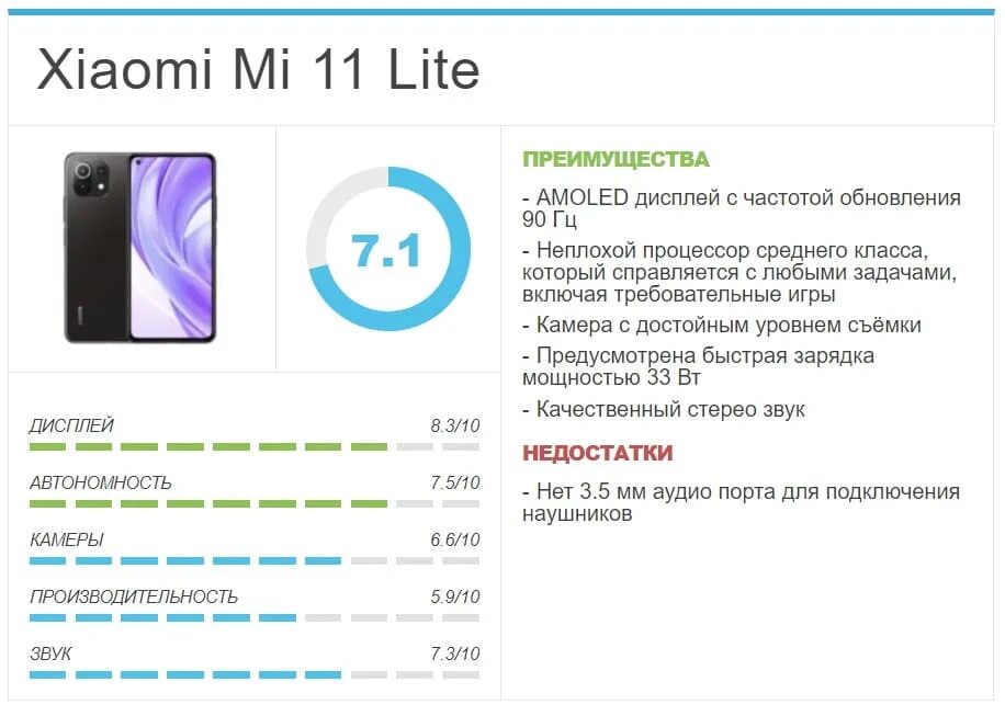 Xiaomi 11 lite сравнение. Mi 11 Lite характеристики. Дисплей ми 11 Лайт. Mi 11 Lite Дата выхода. Mi 11 Lite Battery.