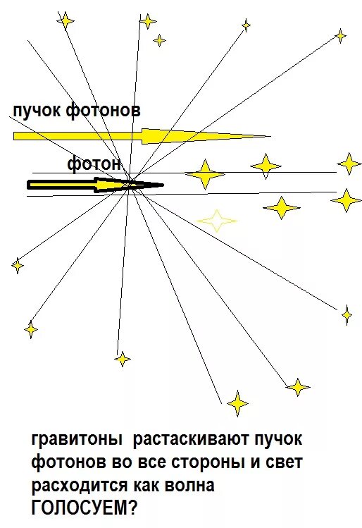 Световые пучки и световые лучи