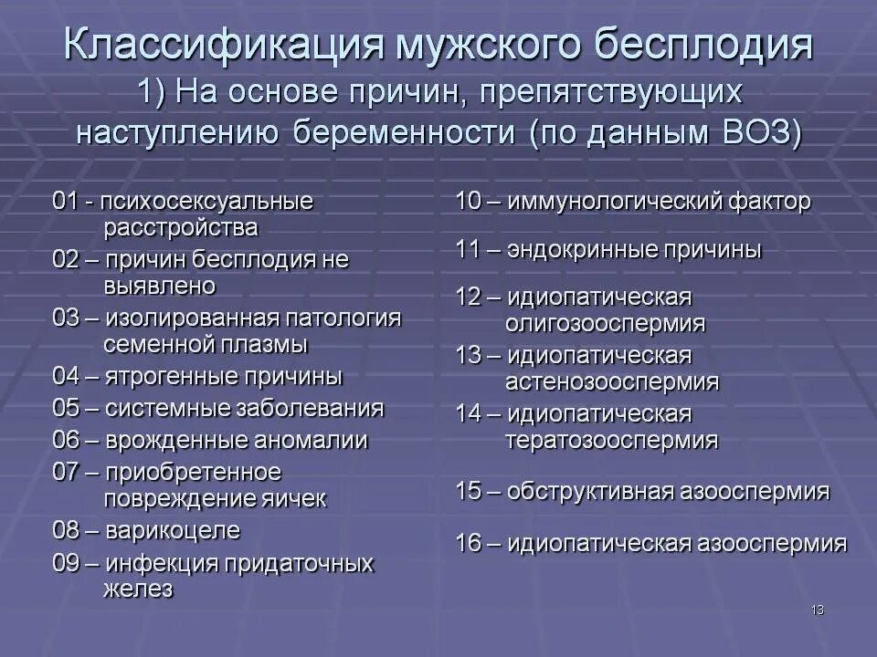 Классификация бесплодия у мужчин. Причины бесплодия классификация. Диагностика мужского бесплодия. Классификация бесплодия