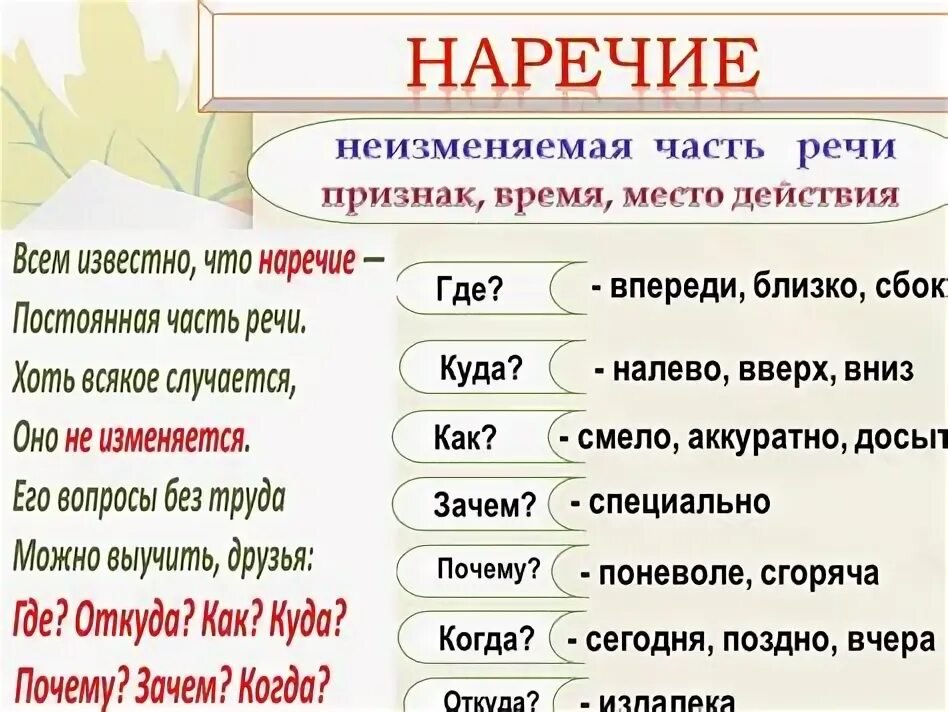 Какие вопросы у наречия