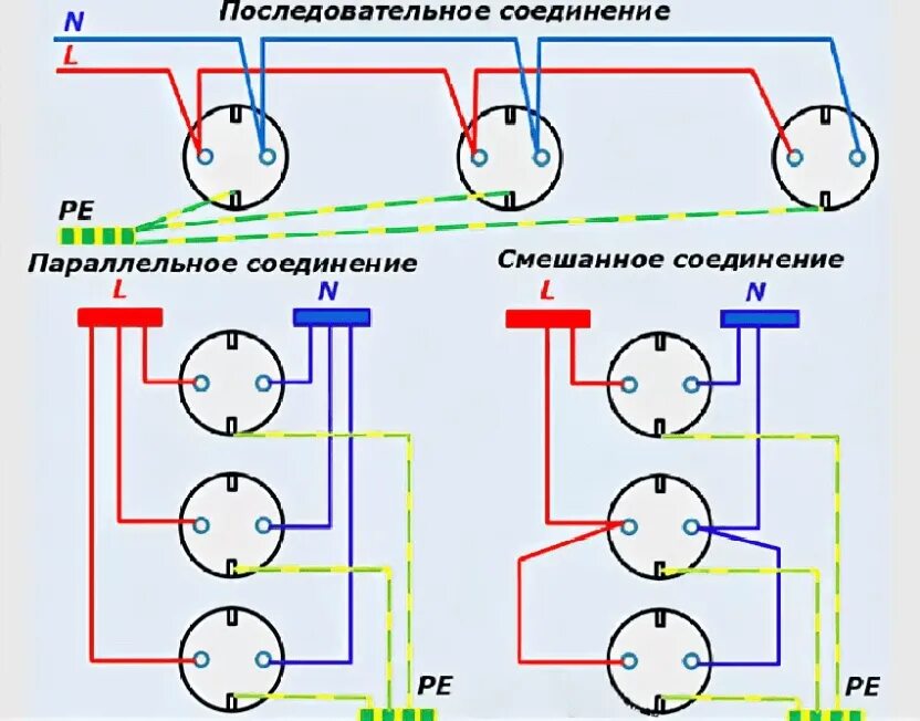 Как правильно подключить розетку схема подключения. Последовательное и параллельное соединение розеток схема. Схема подключения двойной розетки с заземлением накладной. Схема подключения сдвоенной розетки. Соедини подключись