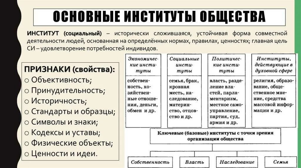 Основные социальные институты общества их функции. Основные социальные институты общества кратко. институт общества это в обществознании. основные институты это в обществознании. схема основные институты общества.