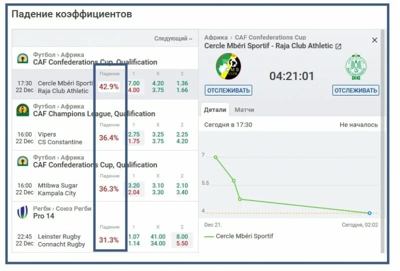 Ставки сайты статистика. Анализ футбольных матчей для ставок. Коэффициентный анализ матчей. Коэффициентный анализ в ставках. Ставки по коэффициентам анализу.