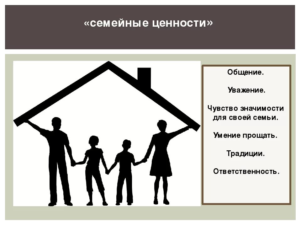 Право сохранить семью. Семейные ценности. Ценности семьи. Семья и семейные ценности. Семейные ценности картинки.