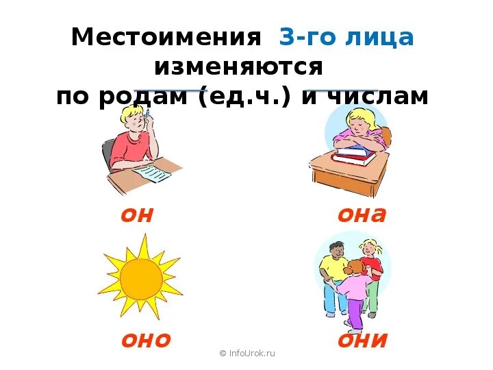 Личные местоимения изменяются по числам родам. Изменение местоимений по родам. Местоимения 3 лица изменяются по родам. Личные местоимения изменяются по родам. Местоимения 3 лица изменяются по.