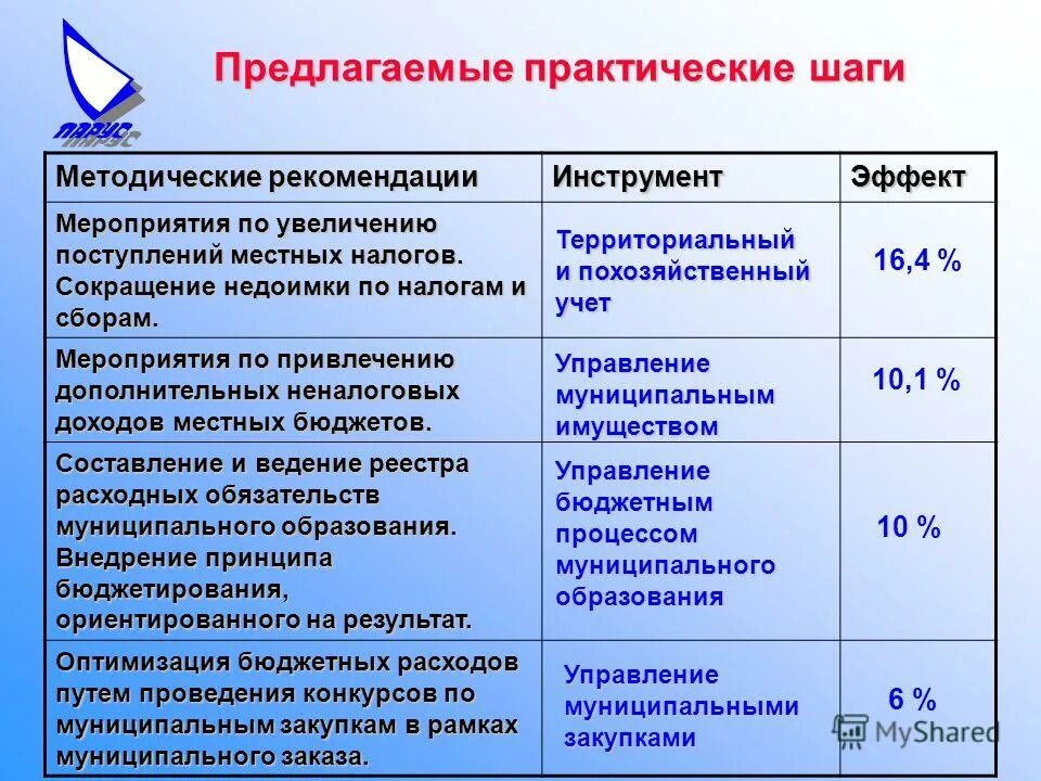 Эффект мероприятия. Инновация синоним. Эффект мероприятия. Эффект мероприятия. Экономический эффект от внедрения мероприятий.