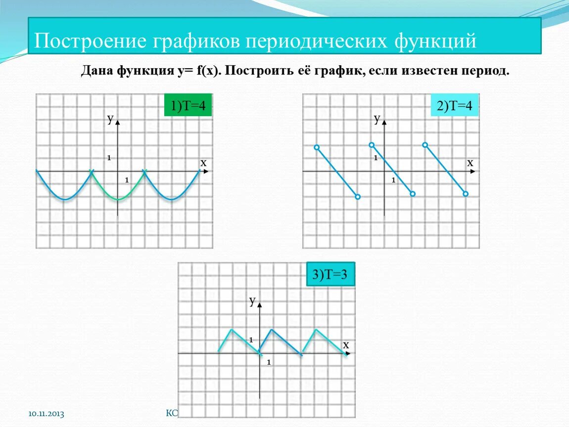 Построение графиков периодической функции. Как построить график периодической функции. Как определить период функции по графику. Периодическая функция примеры.