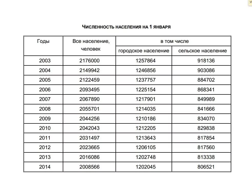 Численность населения чебоксары на 2023