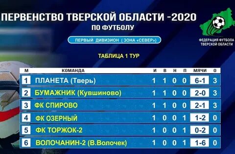 Футбол высший дивизион таблица