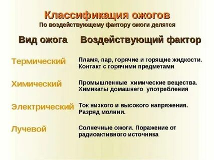 Обжигающий почему и