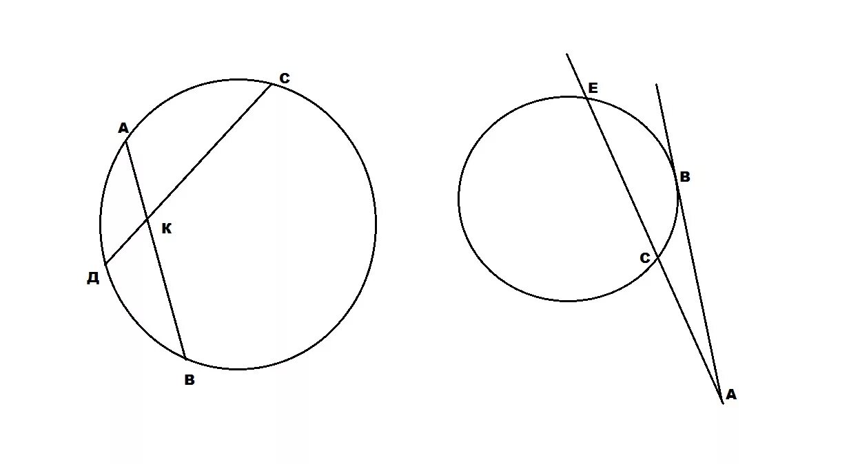 Хорды аб сд пересекаются в точке. Через точку а окружности проведены касательная и хорда. Равные хорды стягивают равные дуги. Геометрия 8 класс хорды x^2=ab. Хорд 4.