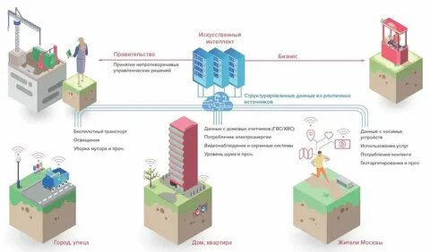 Программа 2030 список программ