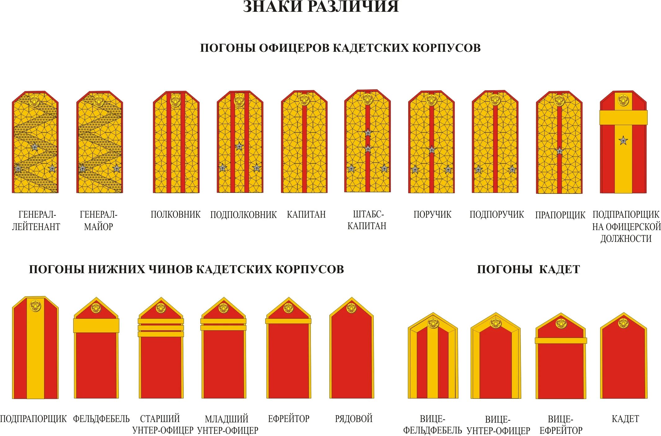 Форма погонов. Погоны старшины Российской армии. Кадетские звания и погоны в школе. Погоны старшего сержанта Российской армии. Звания и погоны Российской армии.