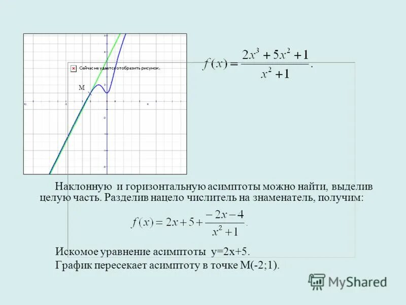 X в числителе функция