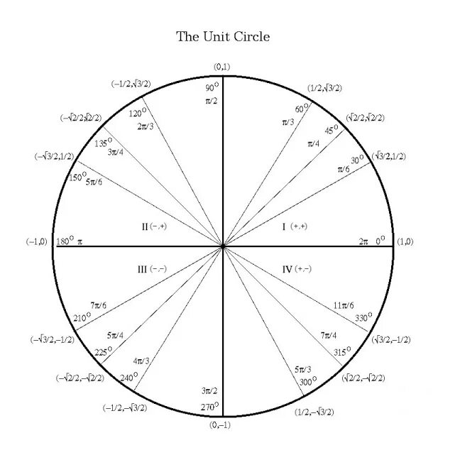 Xi pi. Синус пи на 4. Синус 3pi/4 таблица. Косинус пи на 4. Синус Pi/4.