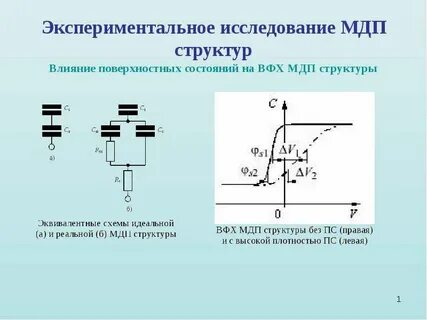 Экспериментальное исследование систем