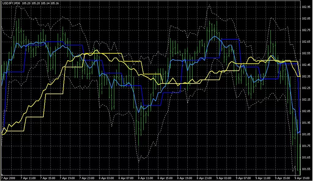 Самый прибыльный индикатор форекс. Платные индикаторы форекс. Точный индикатор. Индикаторы для скальпинга без перерисовки. Лучший индикатор для входа в рынок.