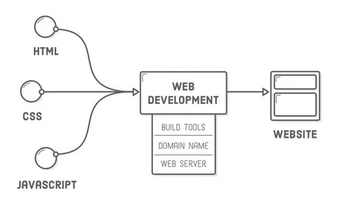 Имя web