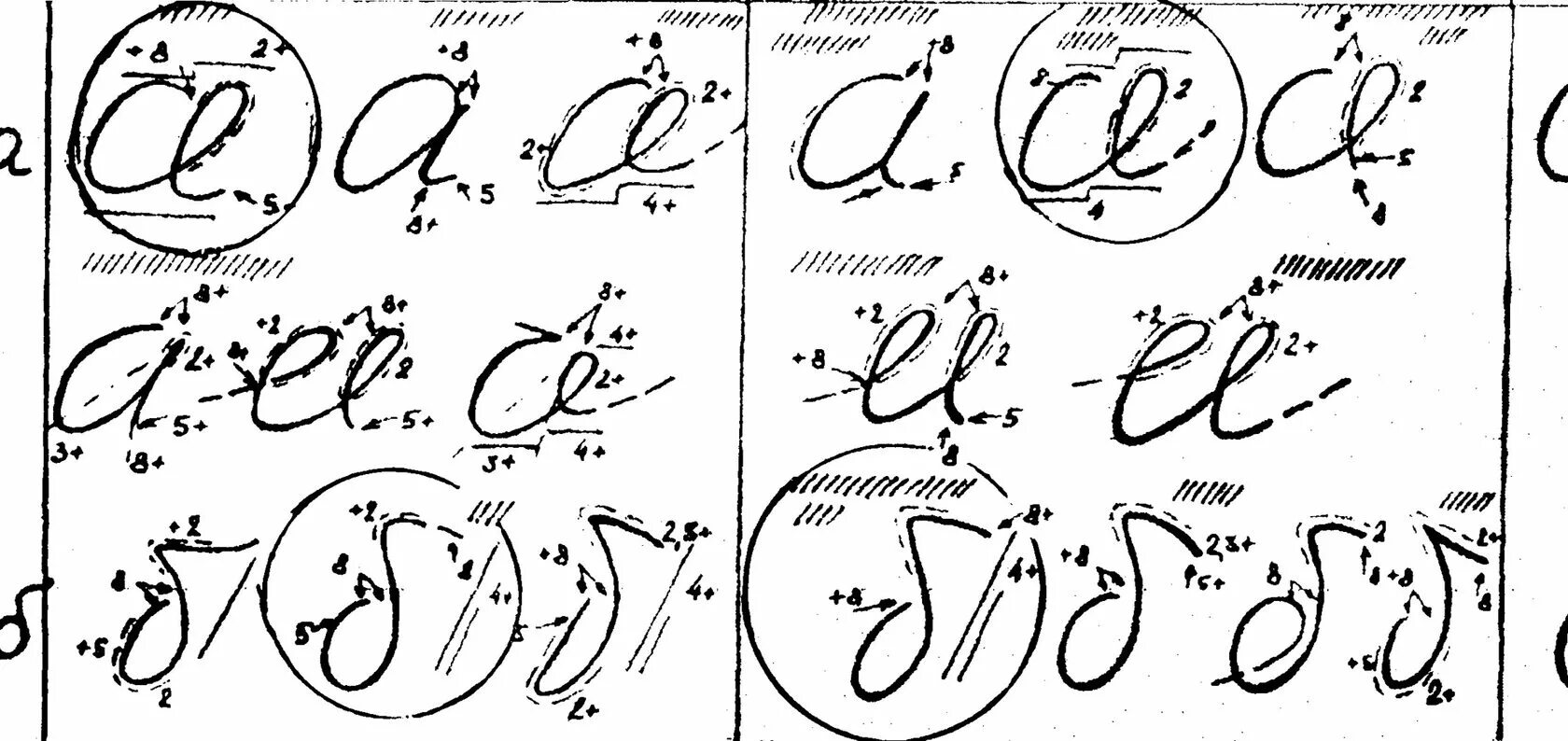 Алфавитная таблица разработка почерка. Алфавитная таблица-разработка частных признаков почерка. Криминалистическое исследование почерка пример. Алфавитная разработка почерка таблица криминалистика. Система почерка