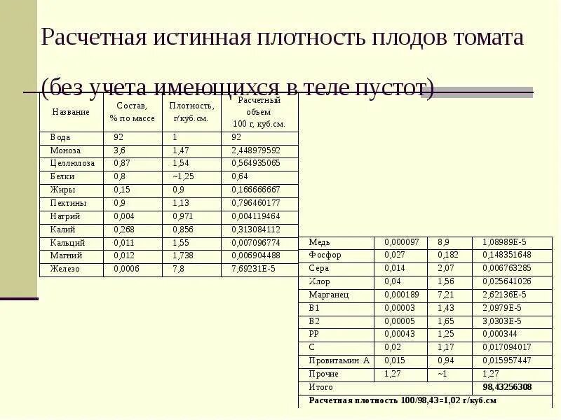 Плотность фруктов кг/м3. Плотность овощей кг/м3. Плотность фруктов и овощей таблица. Плотность овощей таблица.