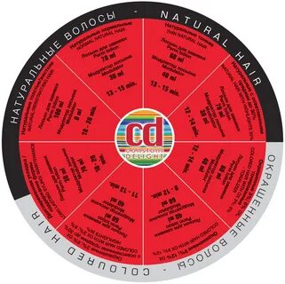 Констант состав