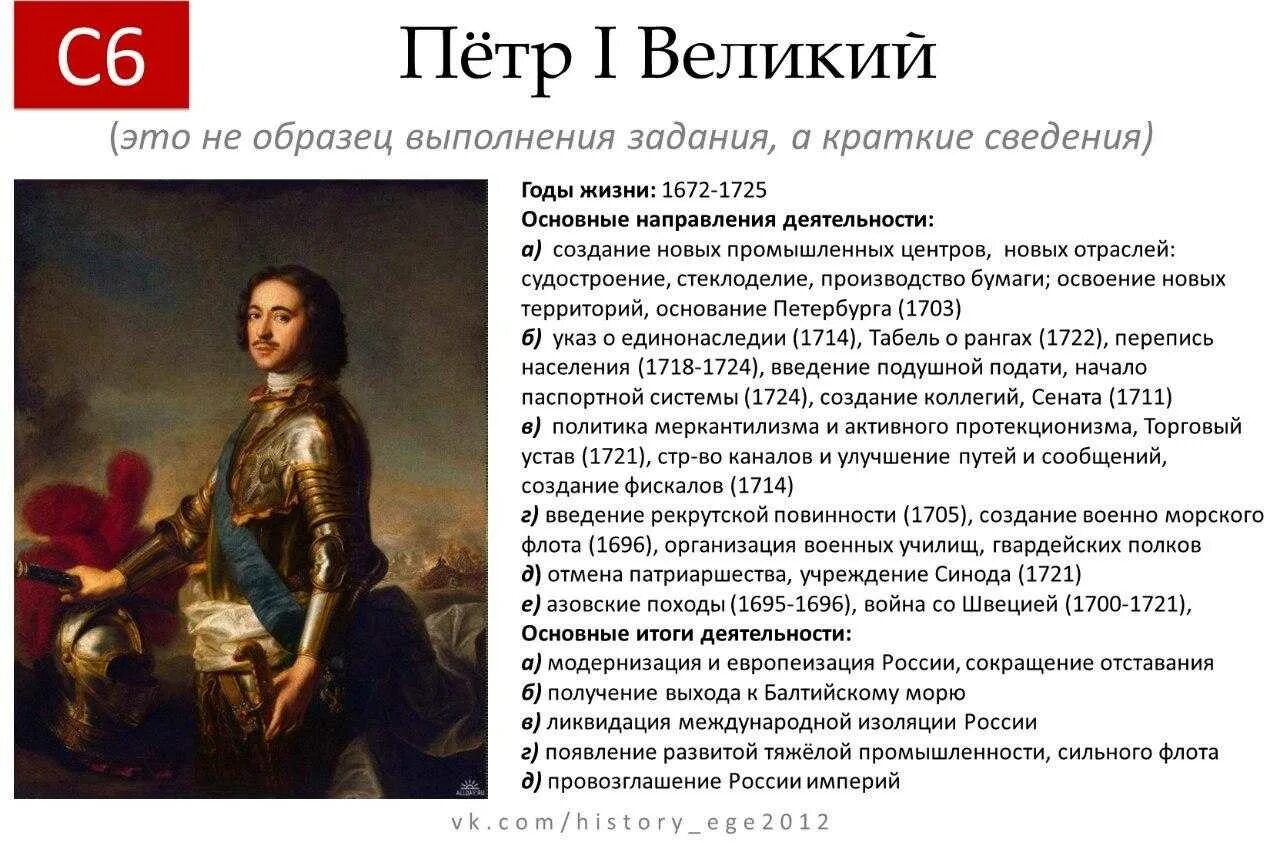 Кратко все указано. Годы правления петра 1. основные этапы правления петра 1 кратко.