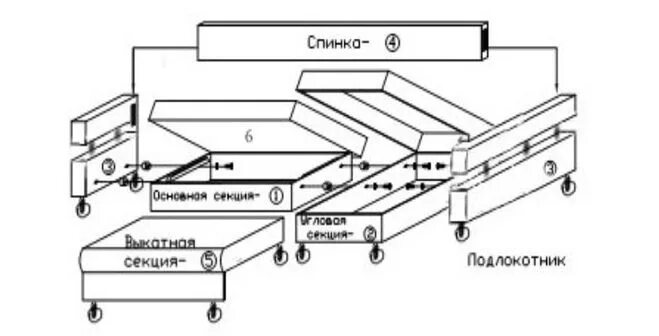 Инструкция по сборке дивана Дубай Много мебели