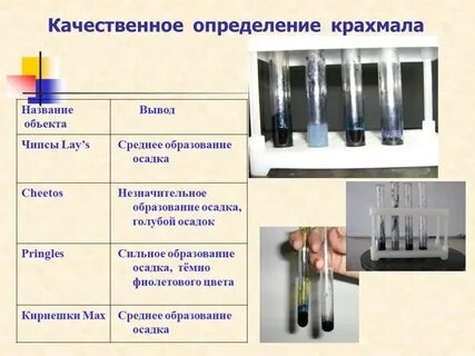 Вывод осадка