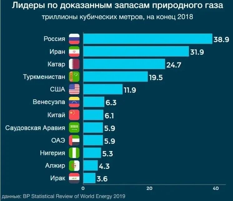 Топ 5 ресурсов