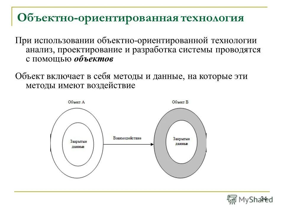 объектно ориентированная технология. объектно ориентированная технология. объектно-ориентированный программирование. объектно ориентированное п. объектно ориентированное субд.