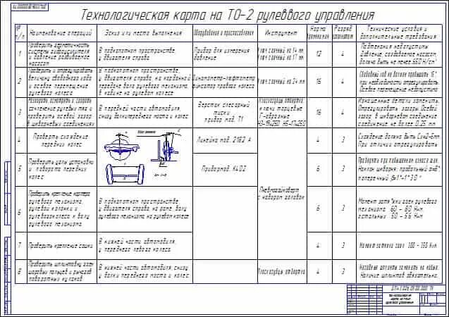 Технологическая карта обслуживания автомобиля. Технологическая карта то-2 КАМАЗ 65115. Технологическая карта технического обслуживания автомобилей то1 то2. Технологическая карта то автомобиля ВАЗ 2109. Технологическая карта то-2 на КАМАЗ-6520.