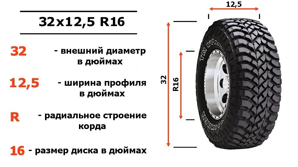 Наружный диаметр колеса Ока r12. Шина 245 75 r16 высота колеса. Внешний диаметр покрышки r13. Внешний диаметр покрышки r15. Размер 15 про в сантиметрах