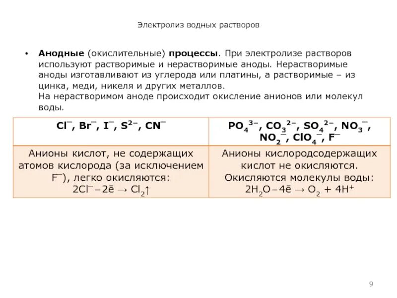 Газа который выделяется на инертном аноде