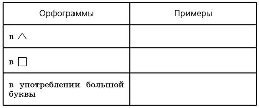 Вспомните виды орфограмм изученных. Орфограммы в употреблении большой буквы примеры. орфаграммыы в употреблени большой буквв. слова с орфограммой в употреблении большой буквы. употребление большой буквы в существительных.