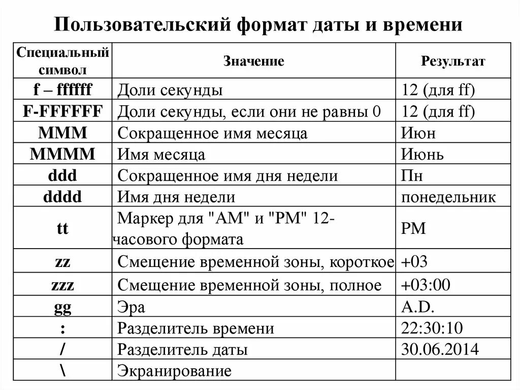 Доступные даты. Формат даты. Форматы даты и времени. Формат представления даты. Возможные Форматы даты.