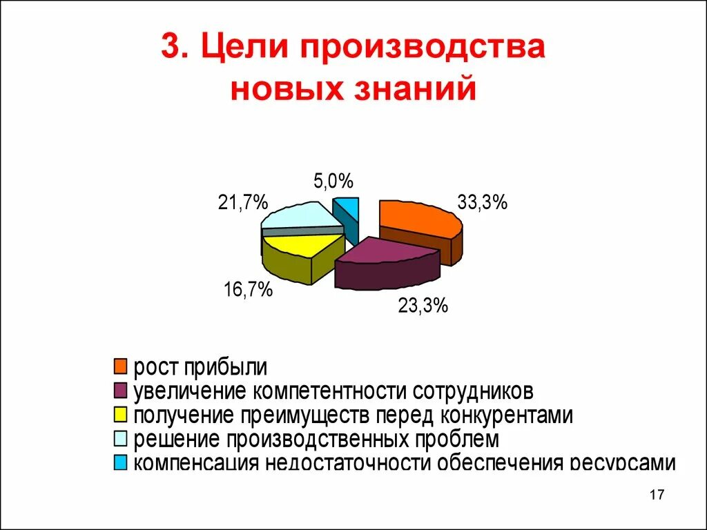 Цели производства. Цели производителя. Основные цели производства. Цель производства в экономике.