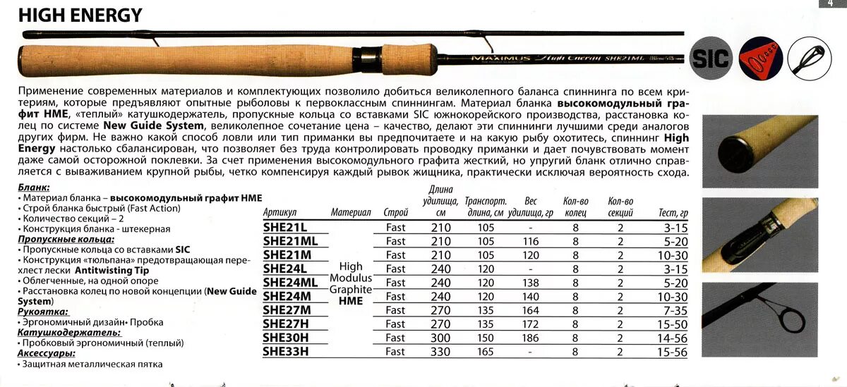 Что значат тесты на спиннинг. Маркировка спиннинговых удилищ шимано. Обозначение строя спиннинга на бланке. Спиннинг Cast 3,18 m 10-30. Спиннинг 2 секционный тест 50.