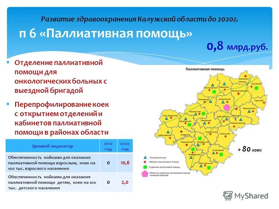 Здравоохранение калужской области телефон